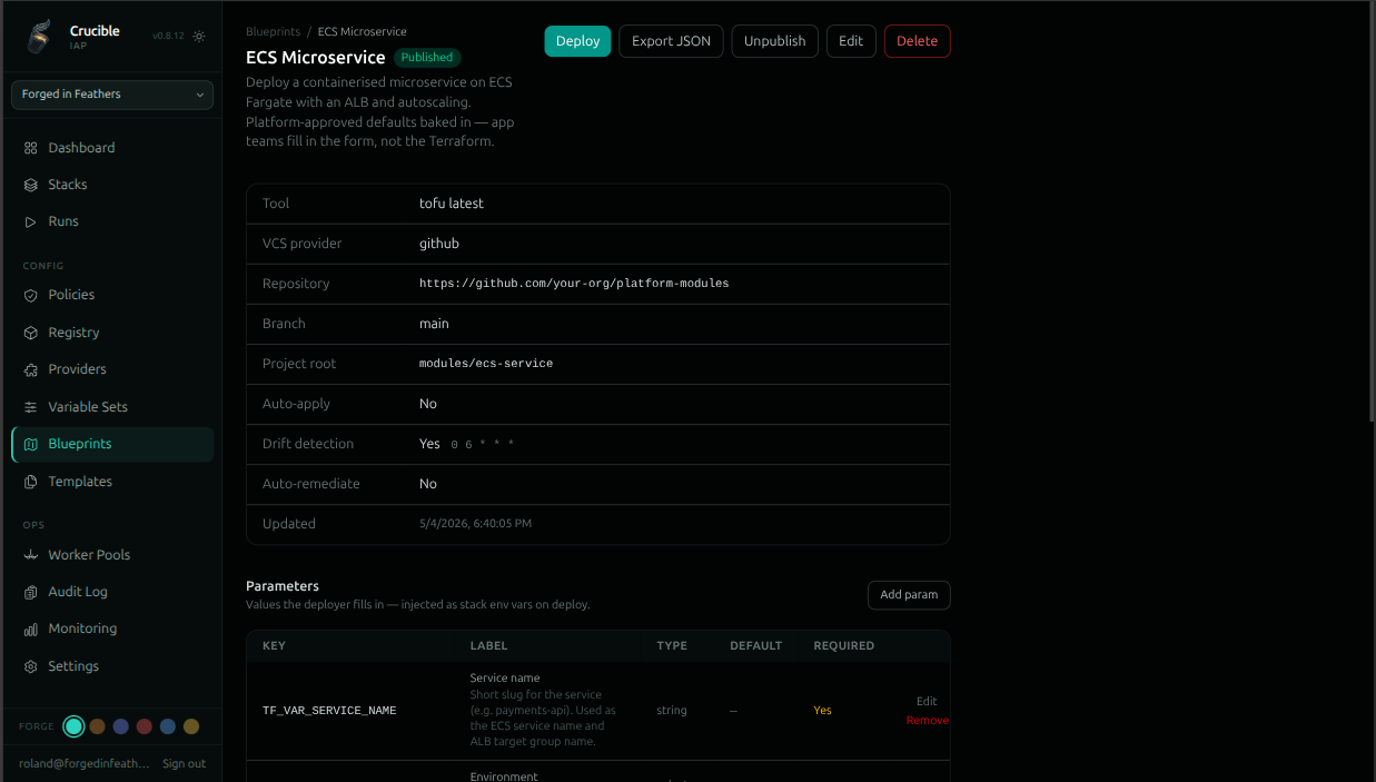 Crucible IAP blueprint detail showing param table, types, defaults, and publish controls