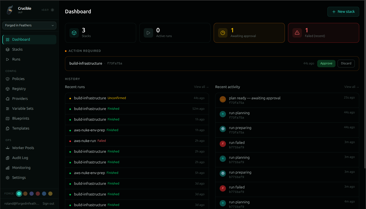 Crucible IAP dashboard showing active runs, pending approvals, and recent activity