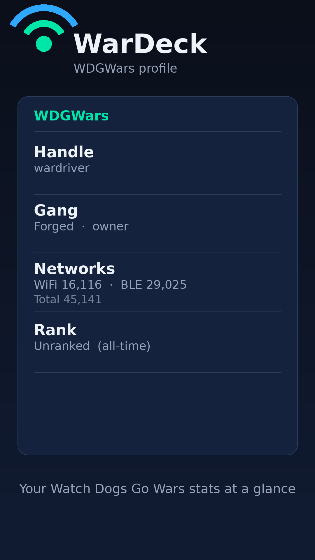 WarDeck WDGWars overlay preview showing handle, gang, record counts, and all-time rank